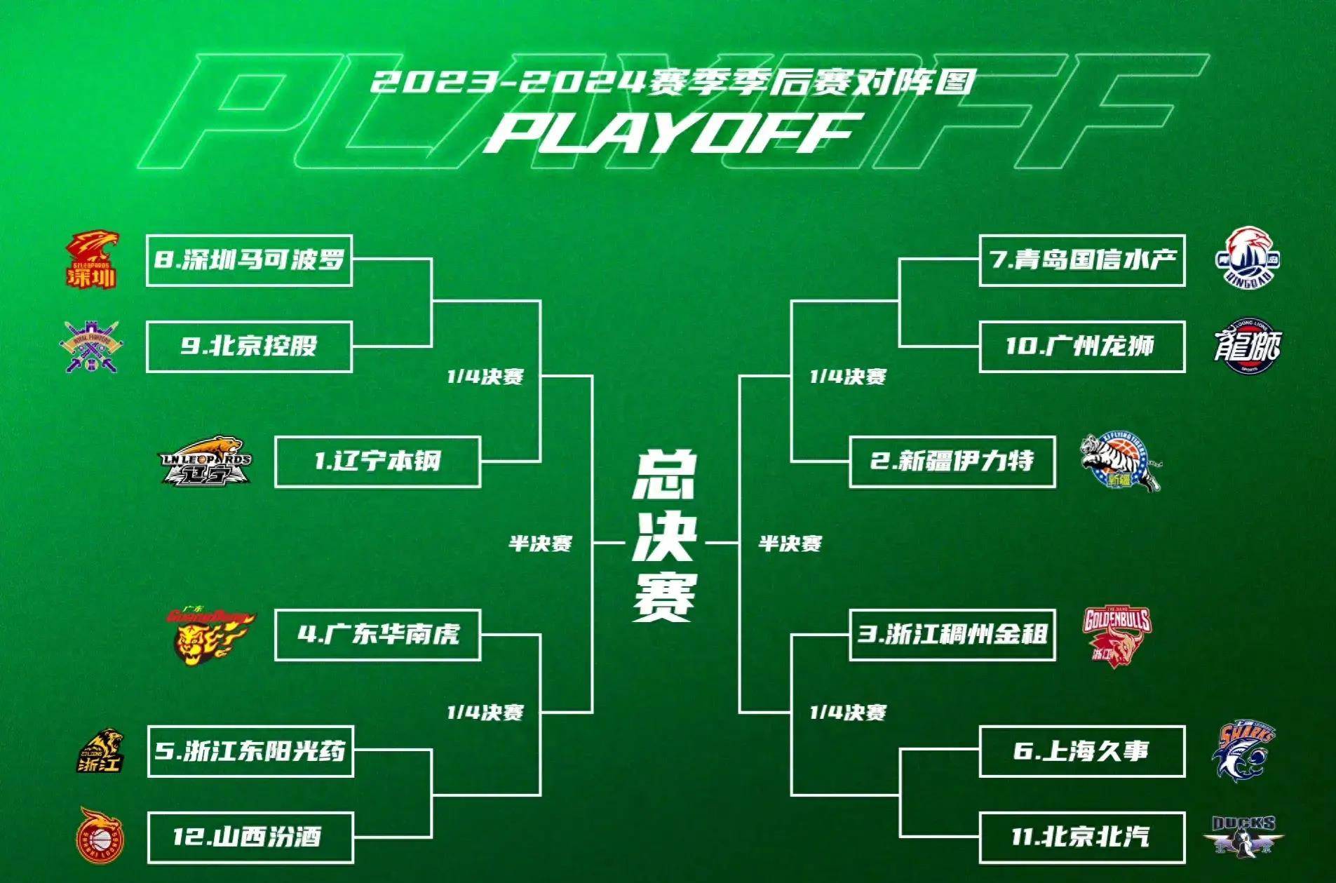 星空体育官网入口今晨CBA常规赛传出新动向,上海申花临场应变,管理层表态:悬念犹存,心理建设被强调的简单介绍